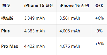 怀仁苹果16维修分享iPhone16/Pro系列机模再曝光