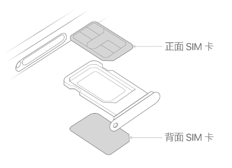 怀仁苹果15维修分享iPhone15出现'无SIM卡'怎么办