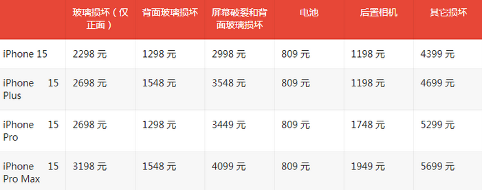 怀仁苹果15维修站中心分享修iPhone15划算吗