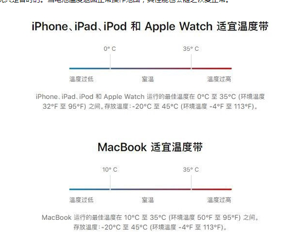 怀仁苹果13维修分享iPhone 13耗电越来越快怎么办 