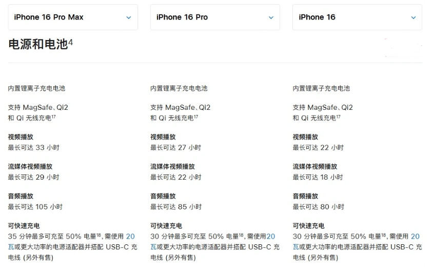 怀仁苹果手机维修分享 iPhone 16 目前实测充电峰值功率不超过 39W 